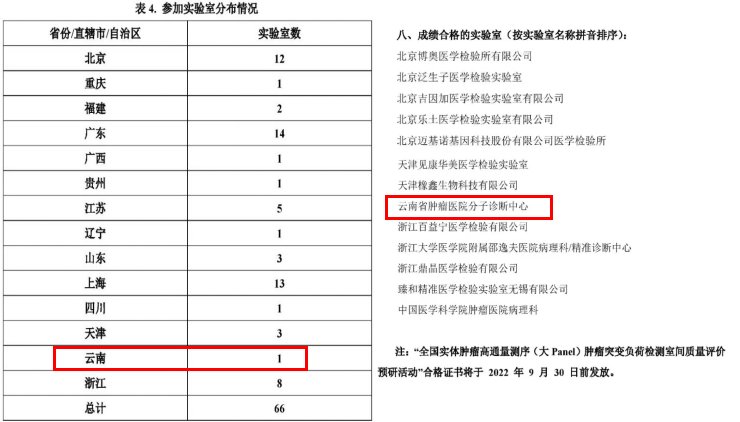 首次肿瘤突变负荷（TMB）室间质评结果