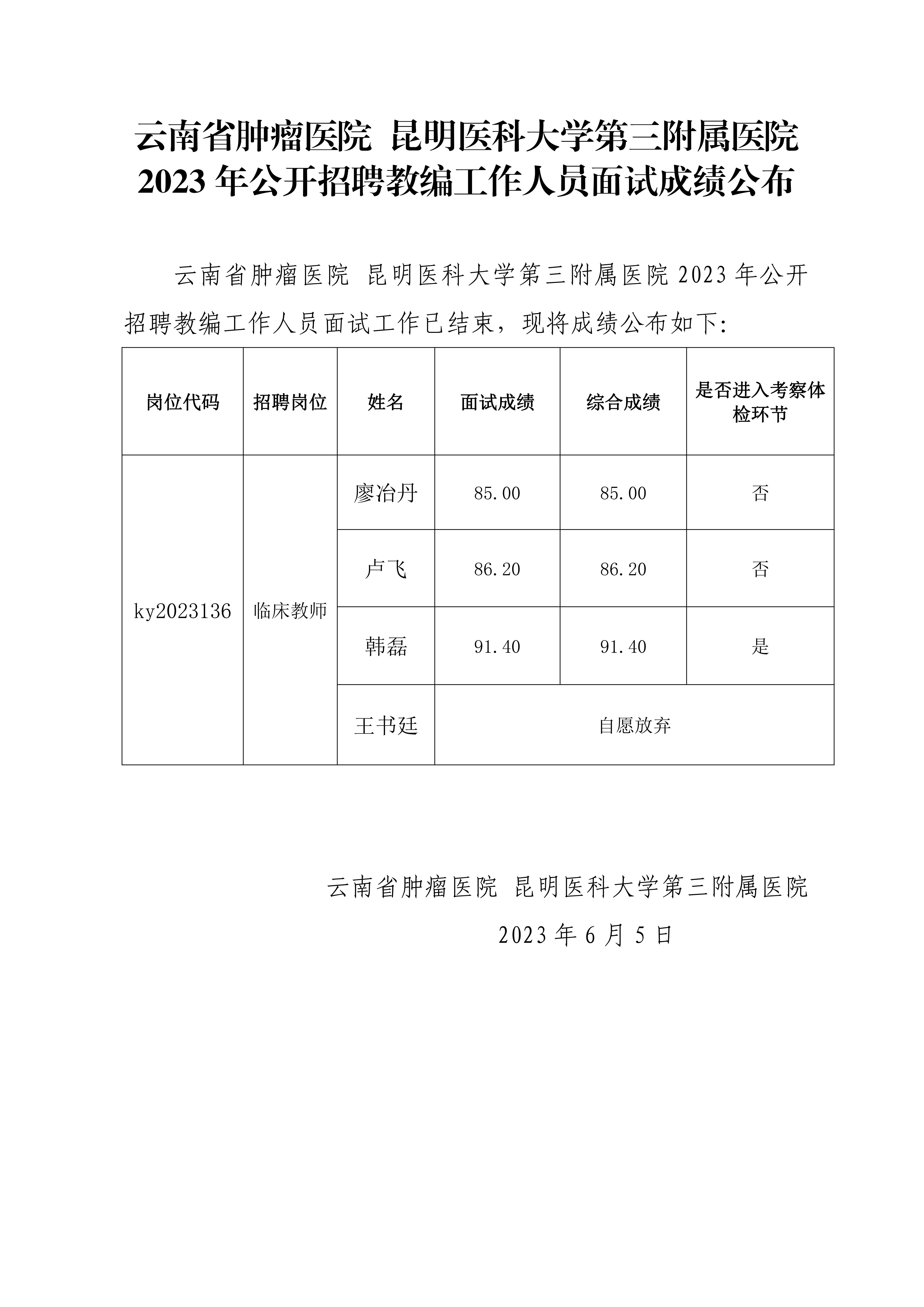 云南省肿瘤医院 昆明医科大学第三附属医院2023年公开招聘教编工作人员面试成绩公布_00