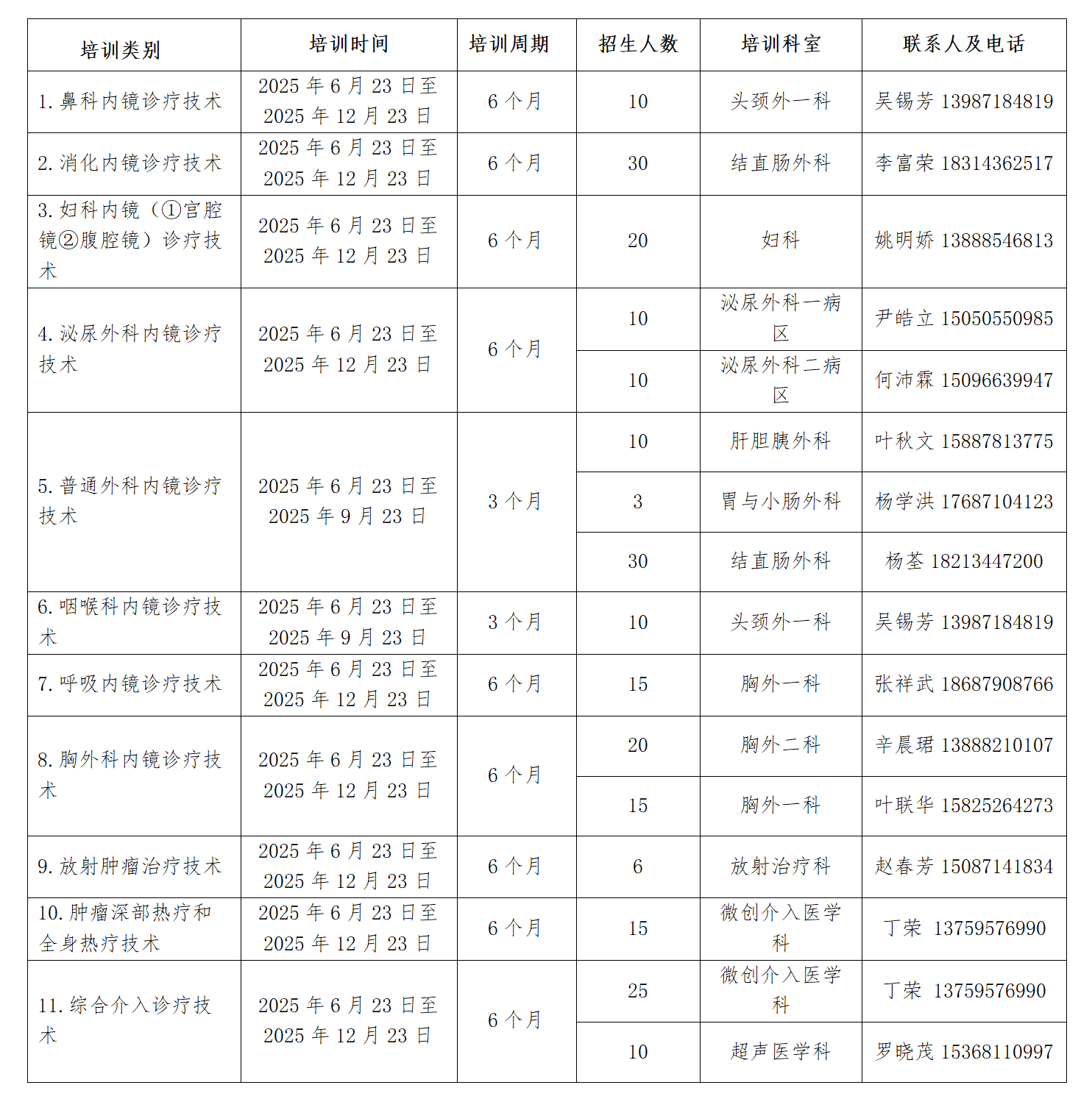 北京大学肿瘤医院云南医院 云南省肿瘤医院 昆明医科大学第三附属医院限制类医疗技术临床应用规范化培训基地招生简章（2025年第一期）_01(1)
