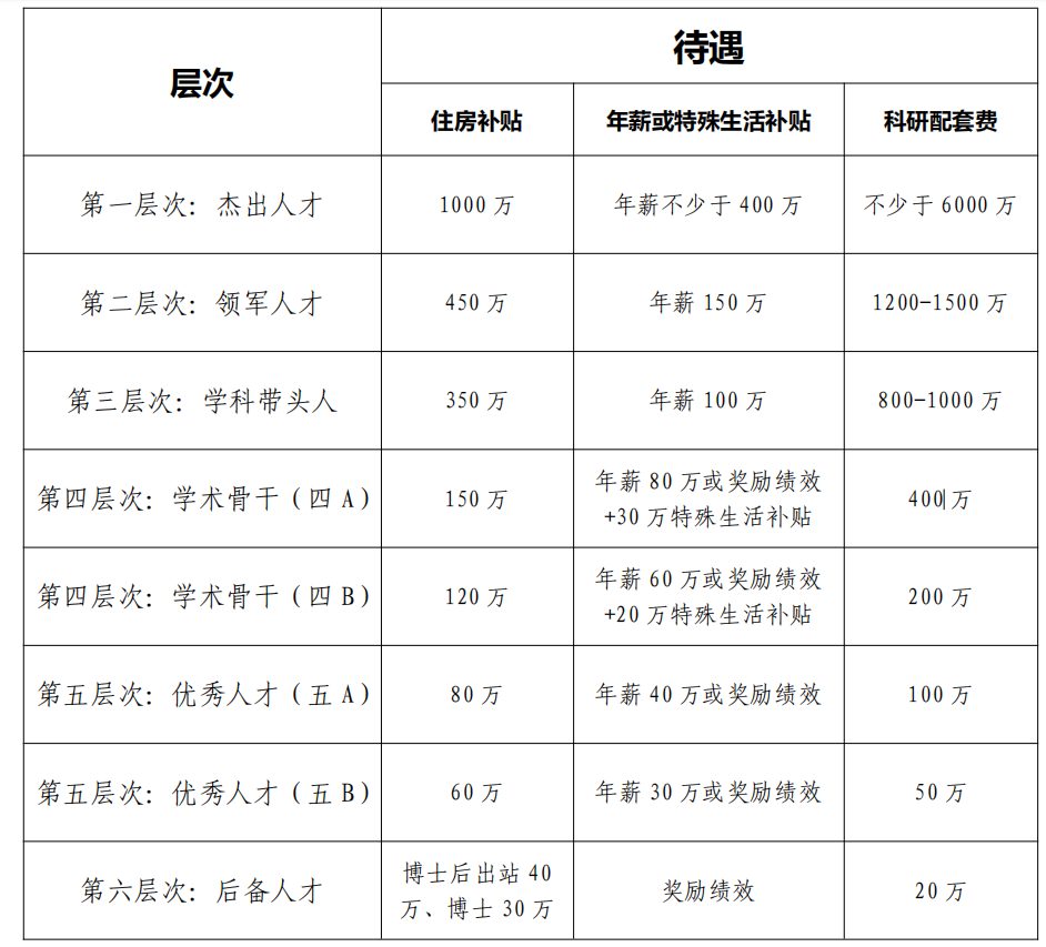 表格2 表格2