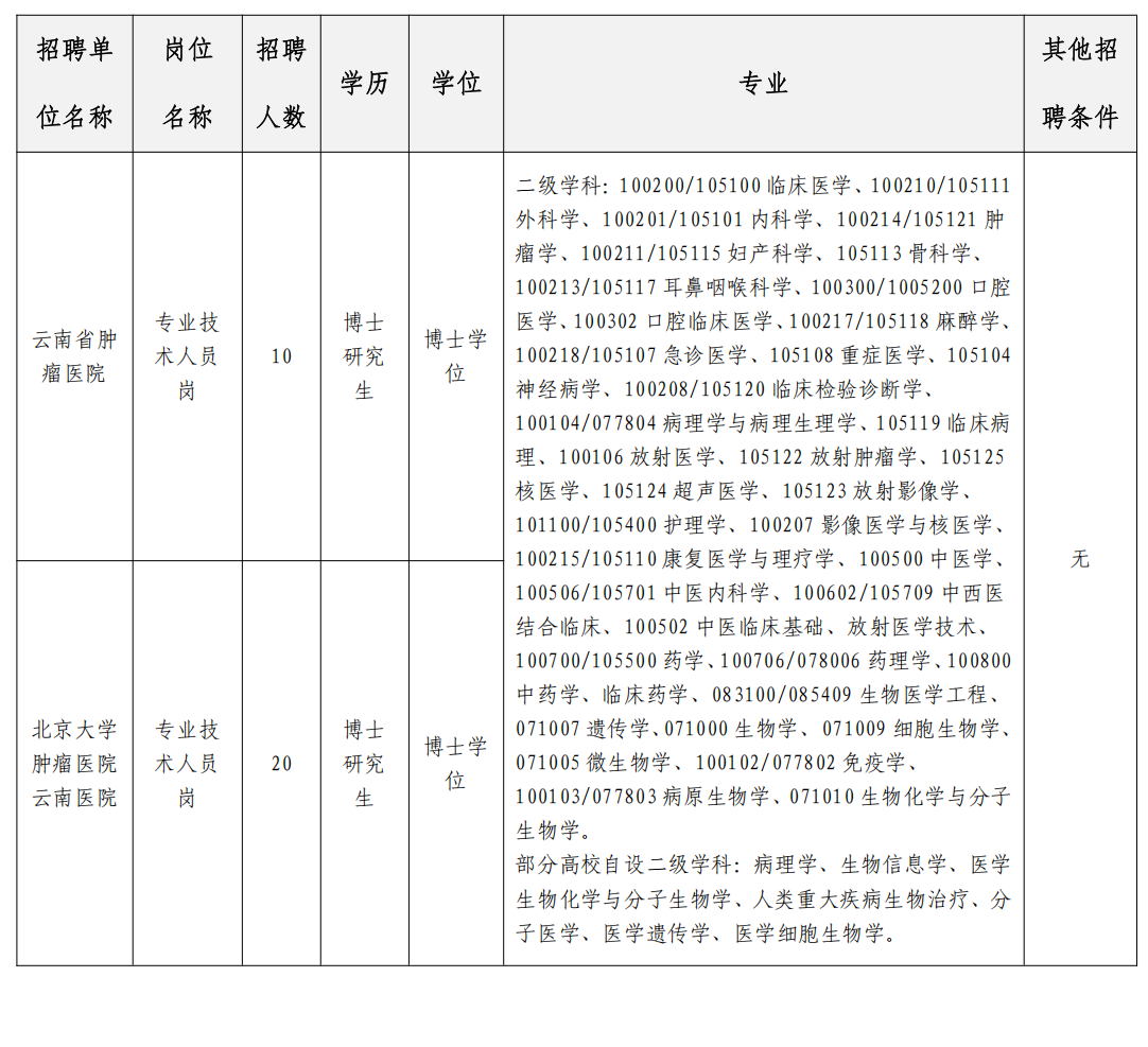 表格1