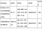 喜报丨北京大学肿瘤医院云南医院 云南省肿瘤医院 昆明医科大学第三附属医院荣获2025年度云南省科学技术进步奖三等奖2项